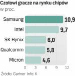Wielka fabryka Intela w Polsce